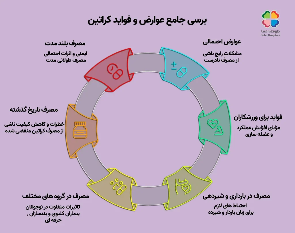 عوارض-مصرف-پودر-کراتین-و-راه-های-کاهش-ان-1-1024x810